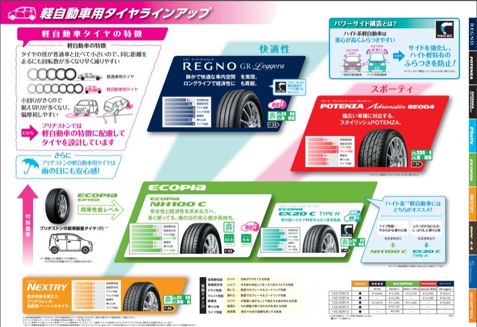 ブリヂストン公式のタイヤラインナップ