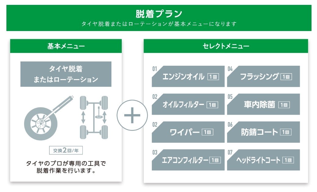 タイヤ館公式サイトより一部抜粋画像使用