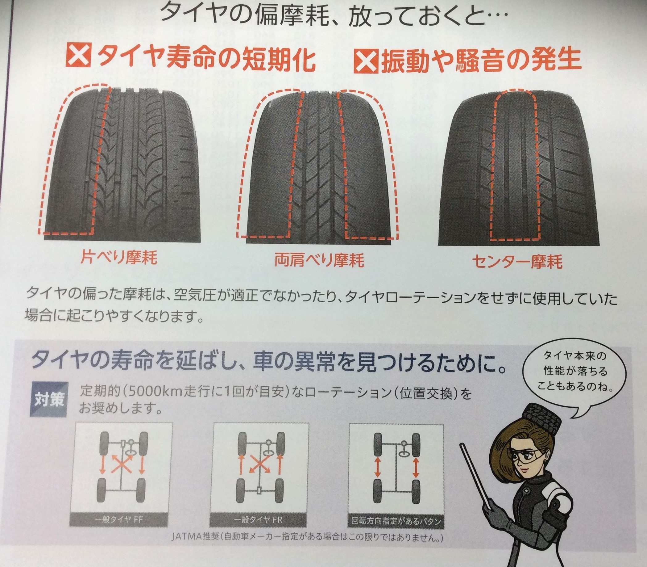 タイヤ ローテーションいかがですか スタッフ日記 タイヤ館 箕輪 タイヤからはじまる トータルカーメンテナンス タイヤ館グループ