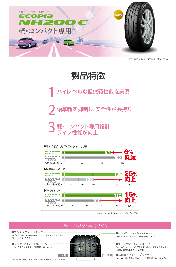 2021年製　ブリヂストン　エコピア　NH100RV　225/50R18　国産 ブリヂストン ECOPIA NH100 RV 225/50R18 95W オークション比較