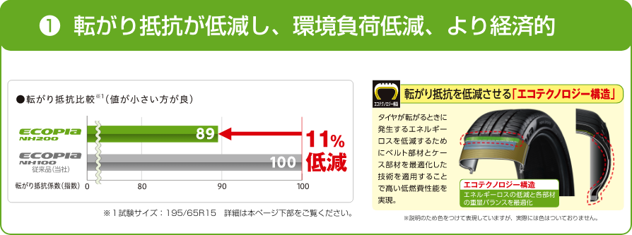 NH200特徴1
