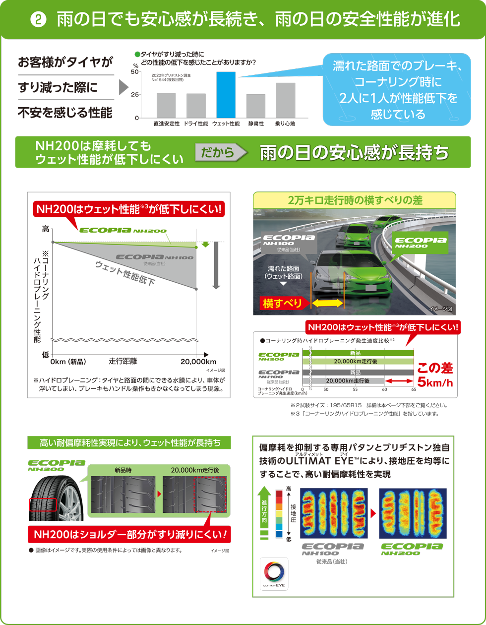 NH200特徴2