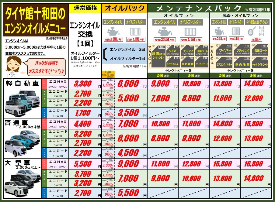 オイルは大丈夫 メンテナンス商品 オイル関連 エンジンオイル交換 サービス事例 タイヤ館 十和田 タイヤからはじまる トータルカーメンテナンス タイヤ館グループ