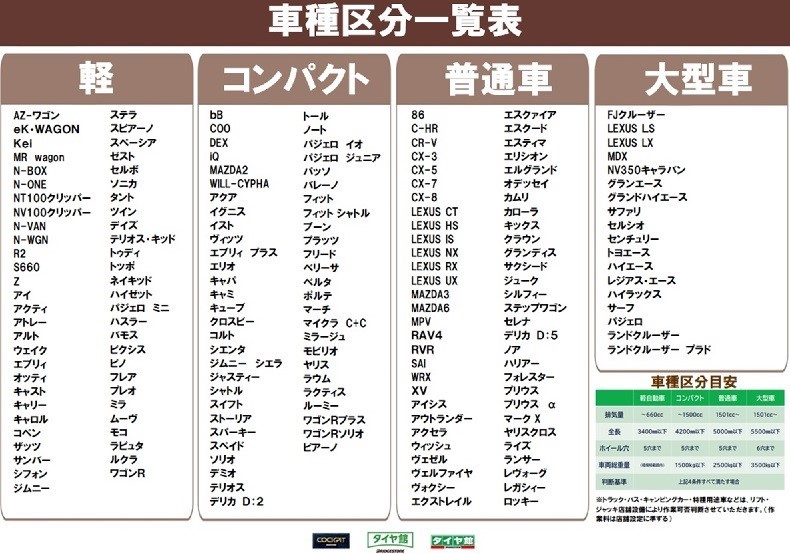 車種区分表