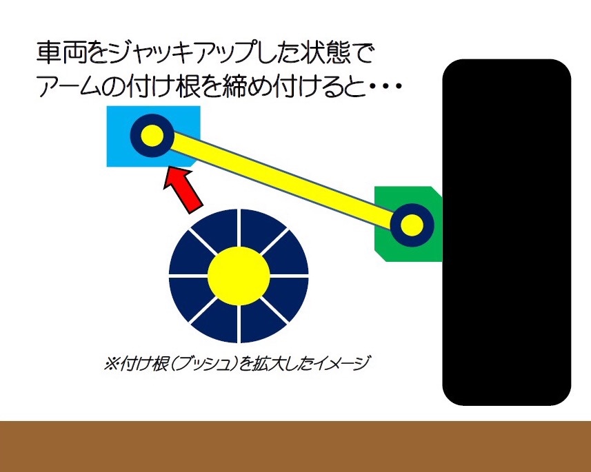 車高調の１ｇ取付けってどんな作業 スタッフ日記 タイヤ館 一宮バイパス 愛知県 三重県のタイヤ カー用品ショップ タイヤからはじまる トータルカーメンテナンス タイヤ館グループ