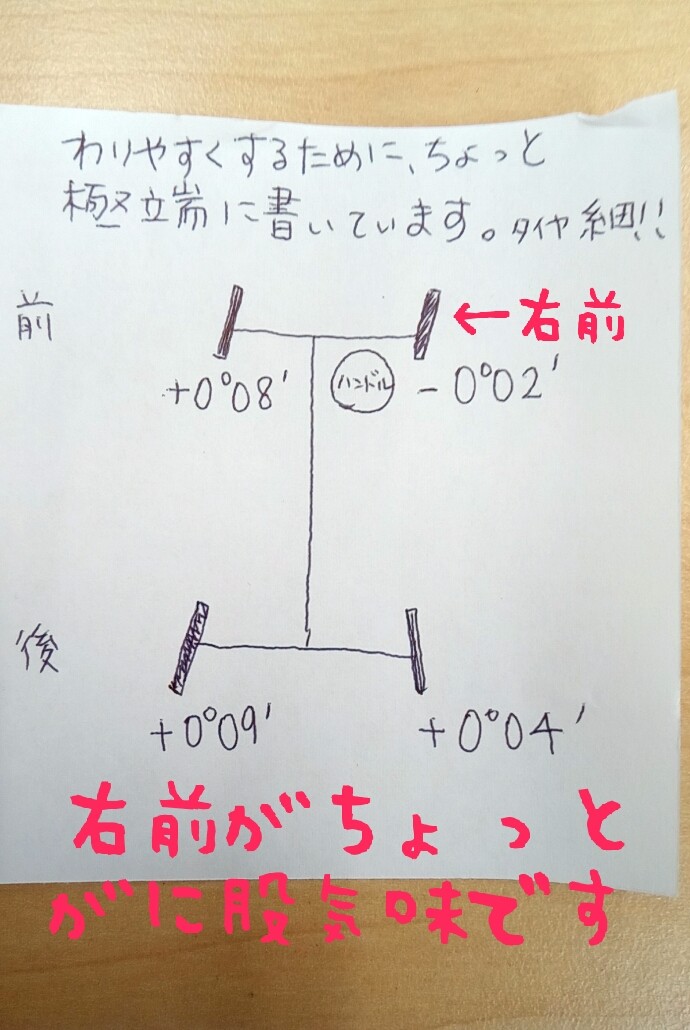 新車で納車されたばかりの車のアライメントをみてみました その他 タイヤ ホイール関連 4輪トータルアライメント調整 サービス事例 タイヤ館 辻本通