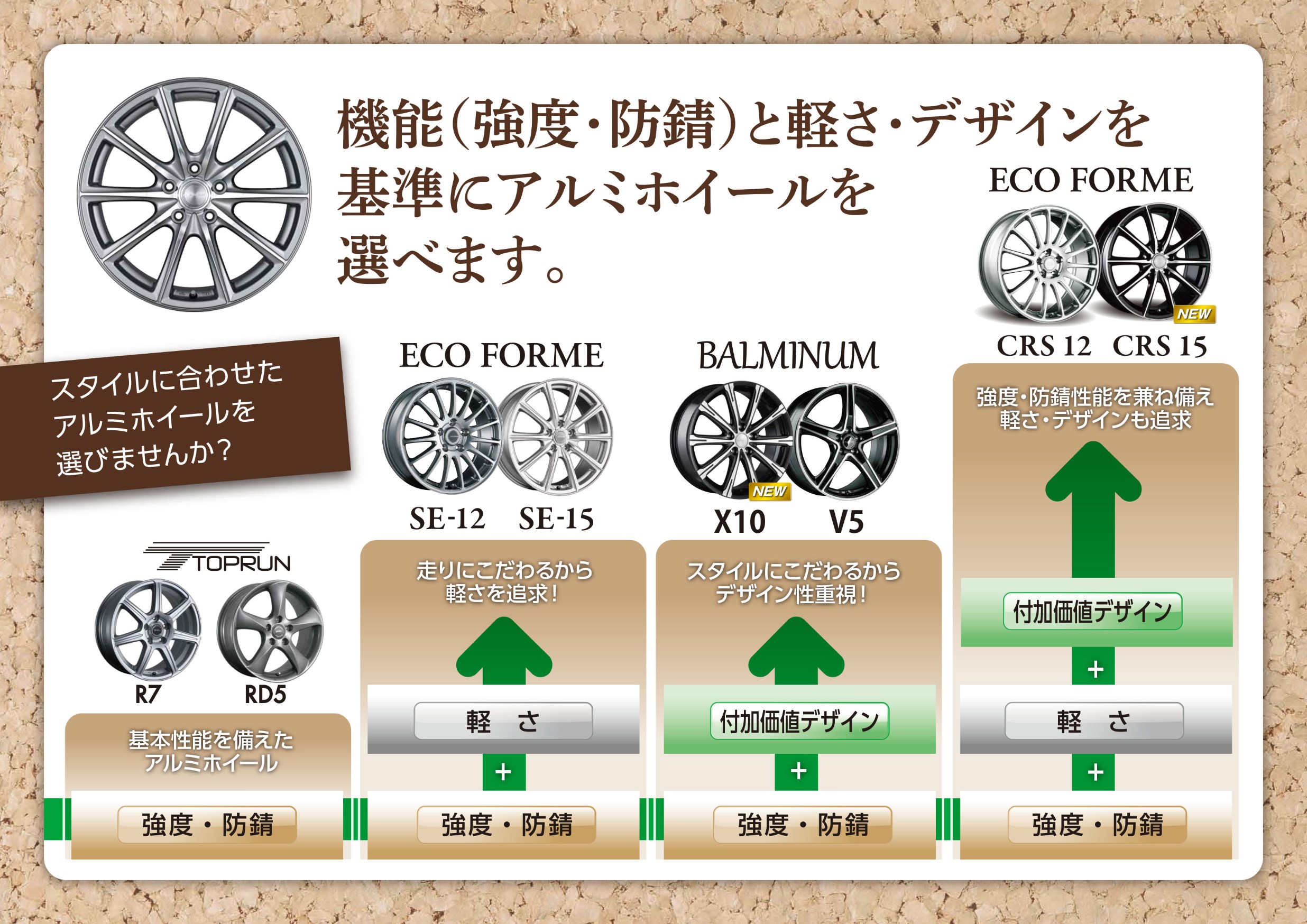 アルミホイールも替えませんか？ 網走駒場の日々♬ タイヤ館 網走駒場 タイヤからはじまる、トータルカーメンテナンス タイヤ館グループ