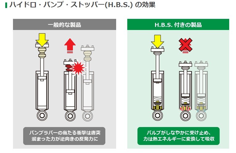 動画付 ヴェルファイアのインチアップ テインedfcアクティブプロ取り付け トヨタ ヴェルファイア その他 パーツ取付 サスペンション取付 スタッフ日記 タイヤ館 草津 タイヤからはじまる トータルカーメンテナンス タイヤ館グループ