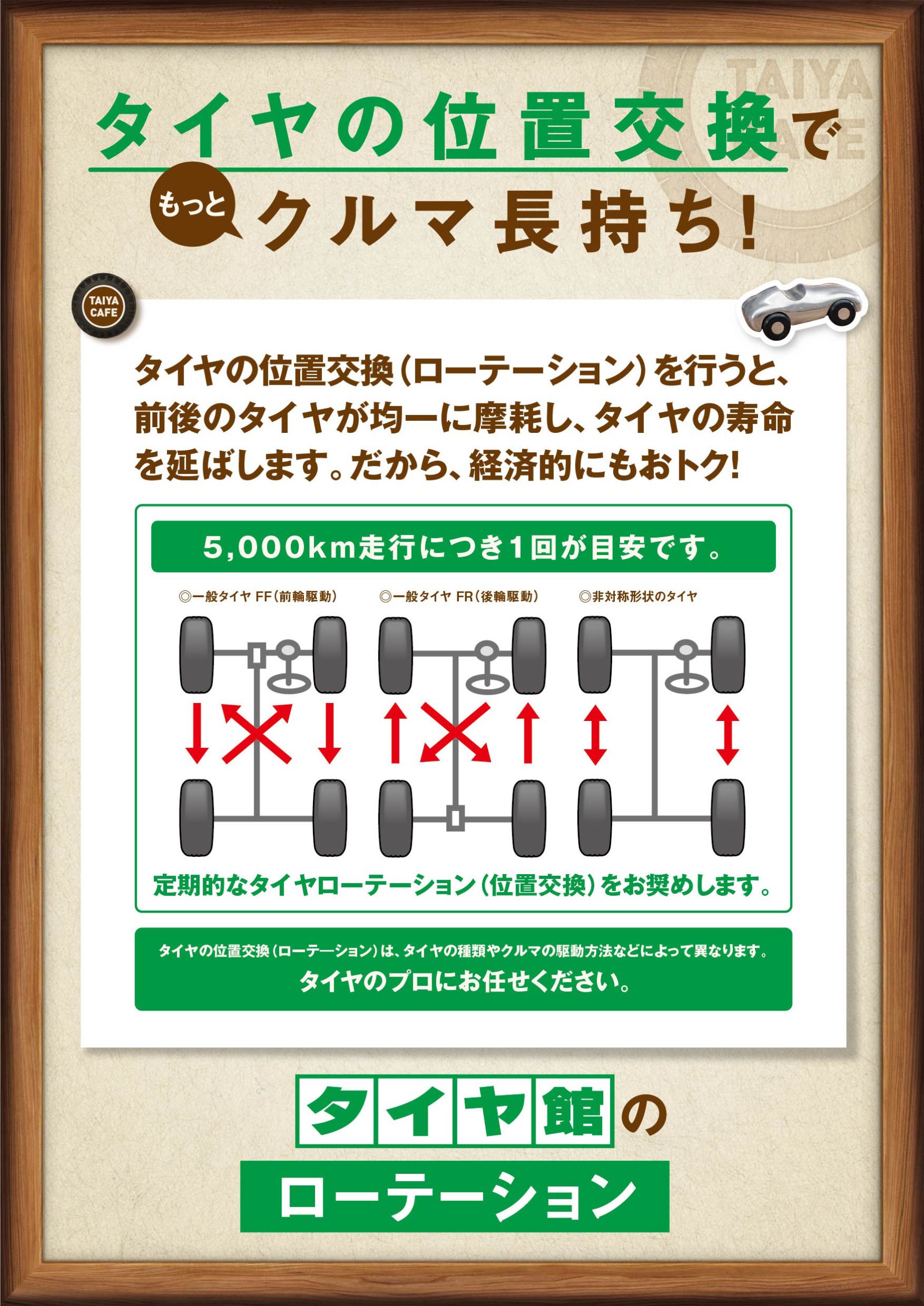 タイヤローテーションのススメ スタッフ日記 タイヤ館 高崎北 タイヤからはじまる トータルカーメンテナンス タイヤ館グループ