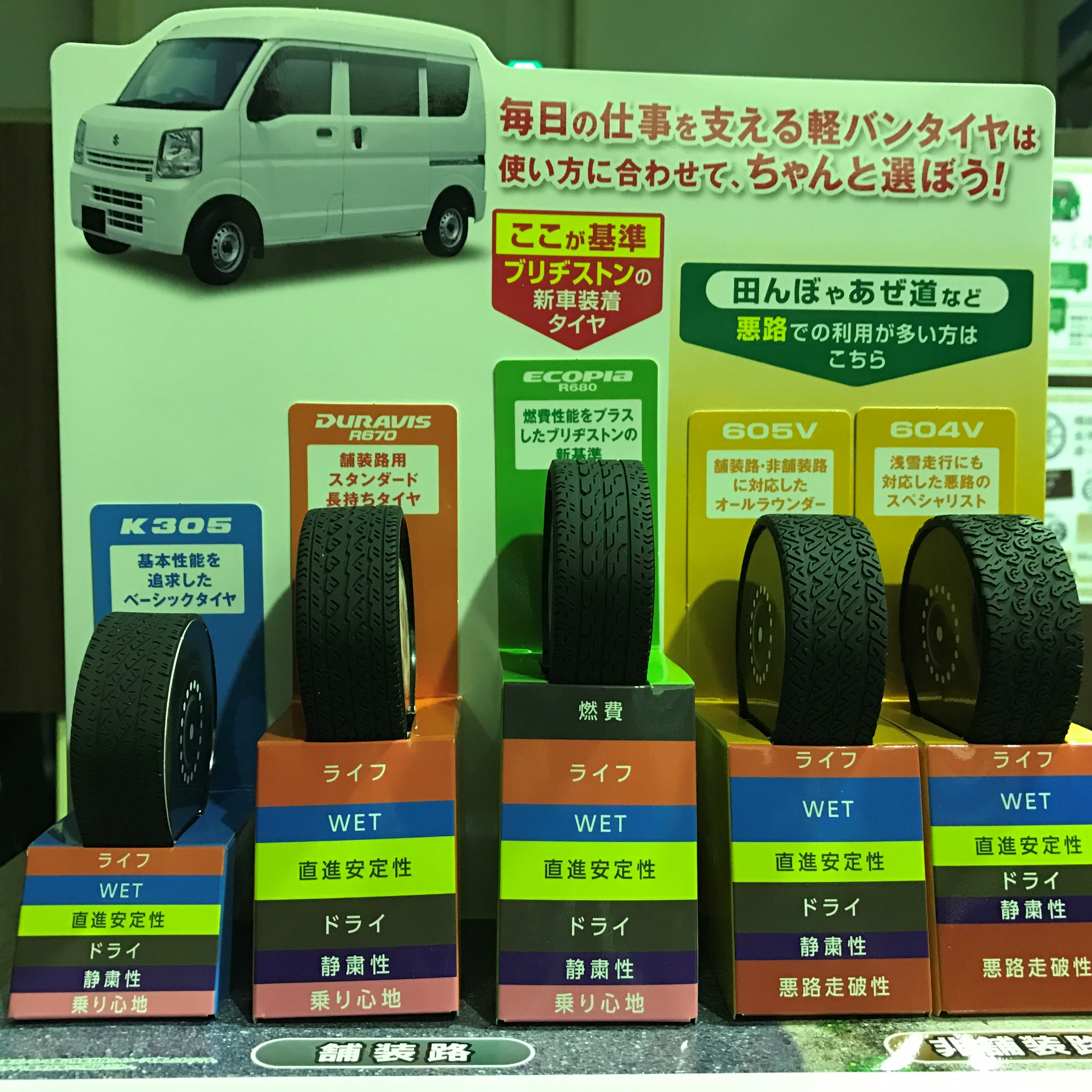 軽バンタイヤも「ちゃんと買い」！！ | 店舗おススメ情報 | タイヤ館 