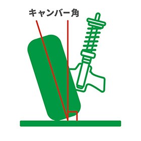 キャンバー画像