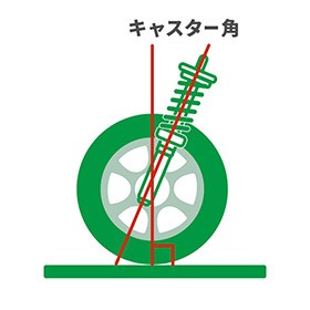 キャスター画像