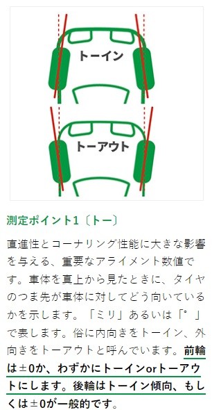 タイヤ館公式Pより一部抜粋画像使用