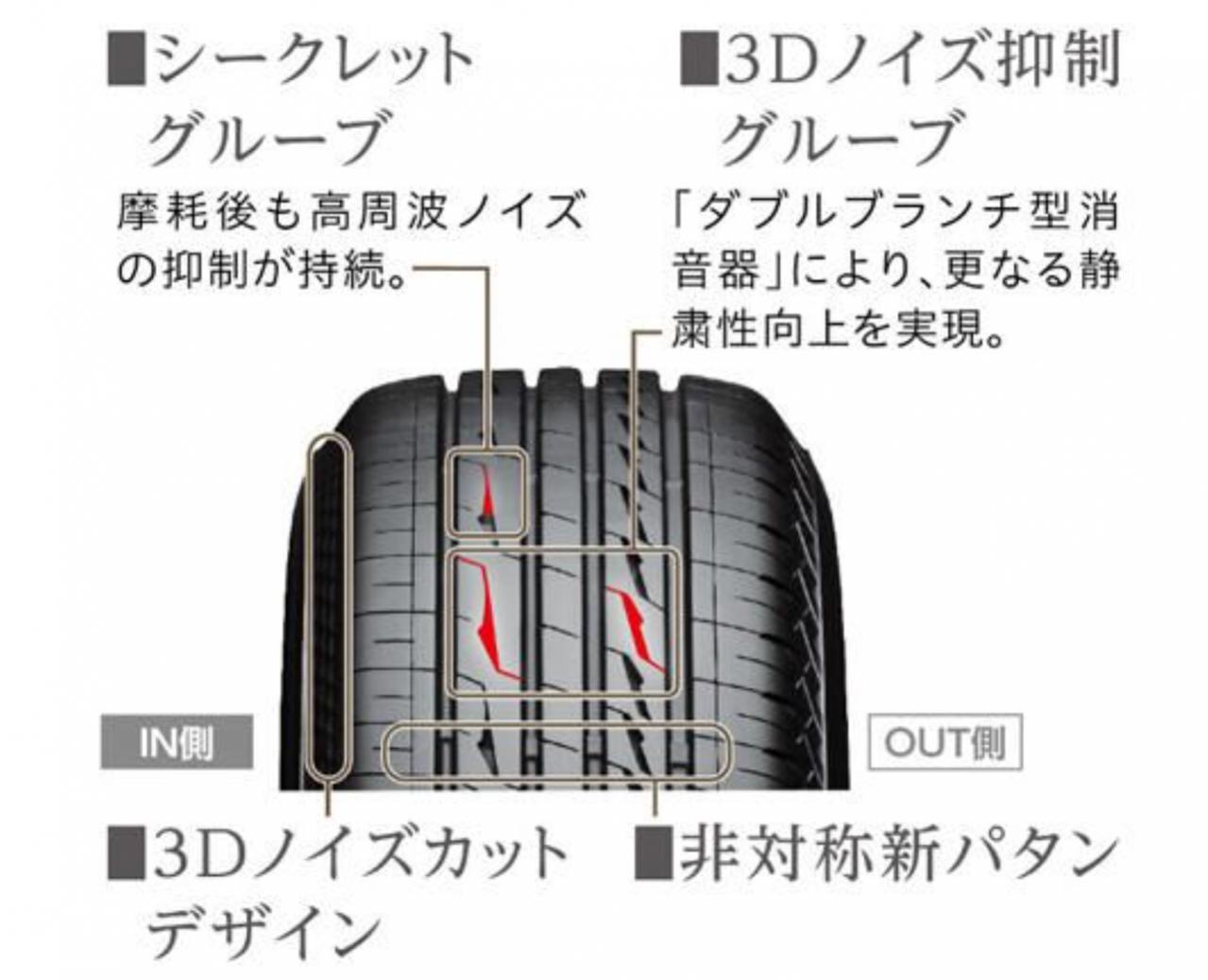 ブリヂストンのSUV専用タイヤ アレンザ LX100 ホンダ ヴェゼル