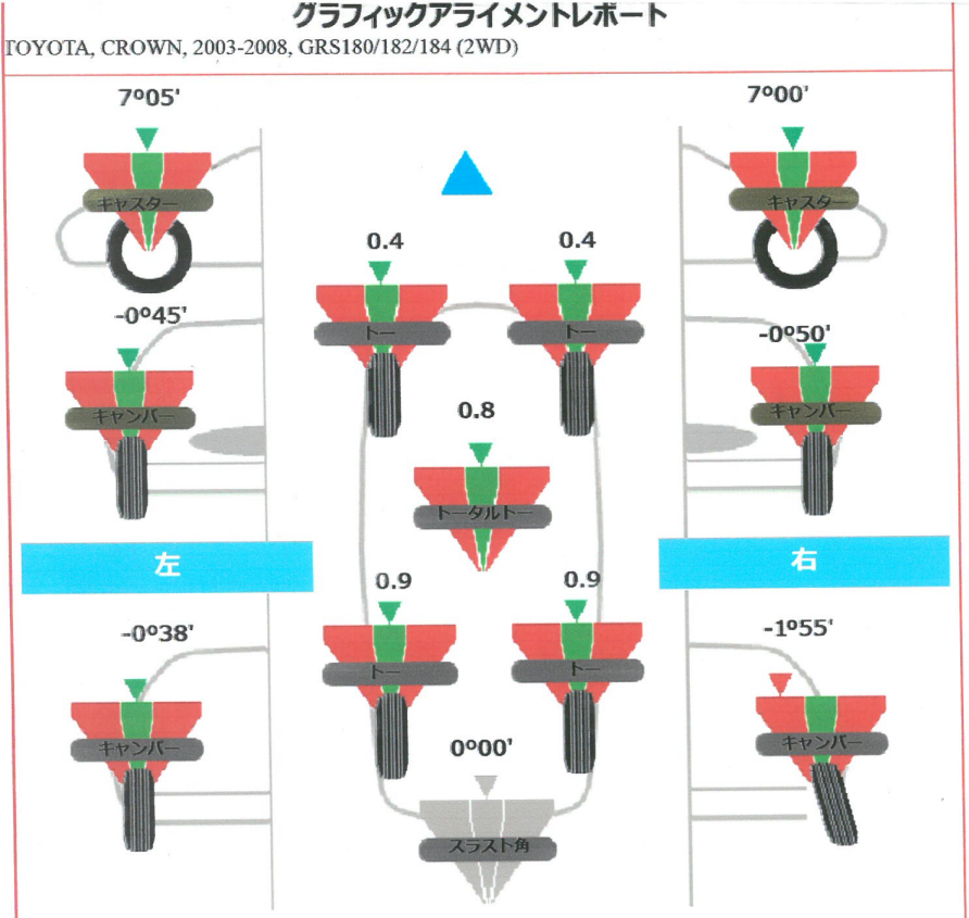 クラウン　アライメント