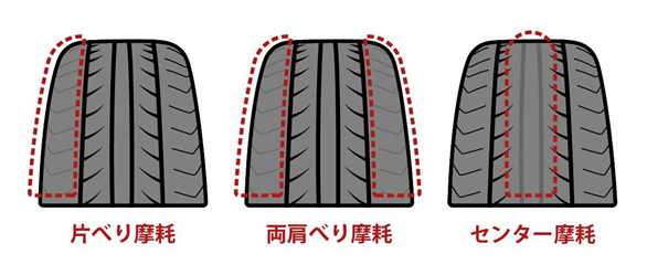 タイヤ偏摩耗