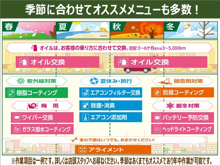 交換目安表