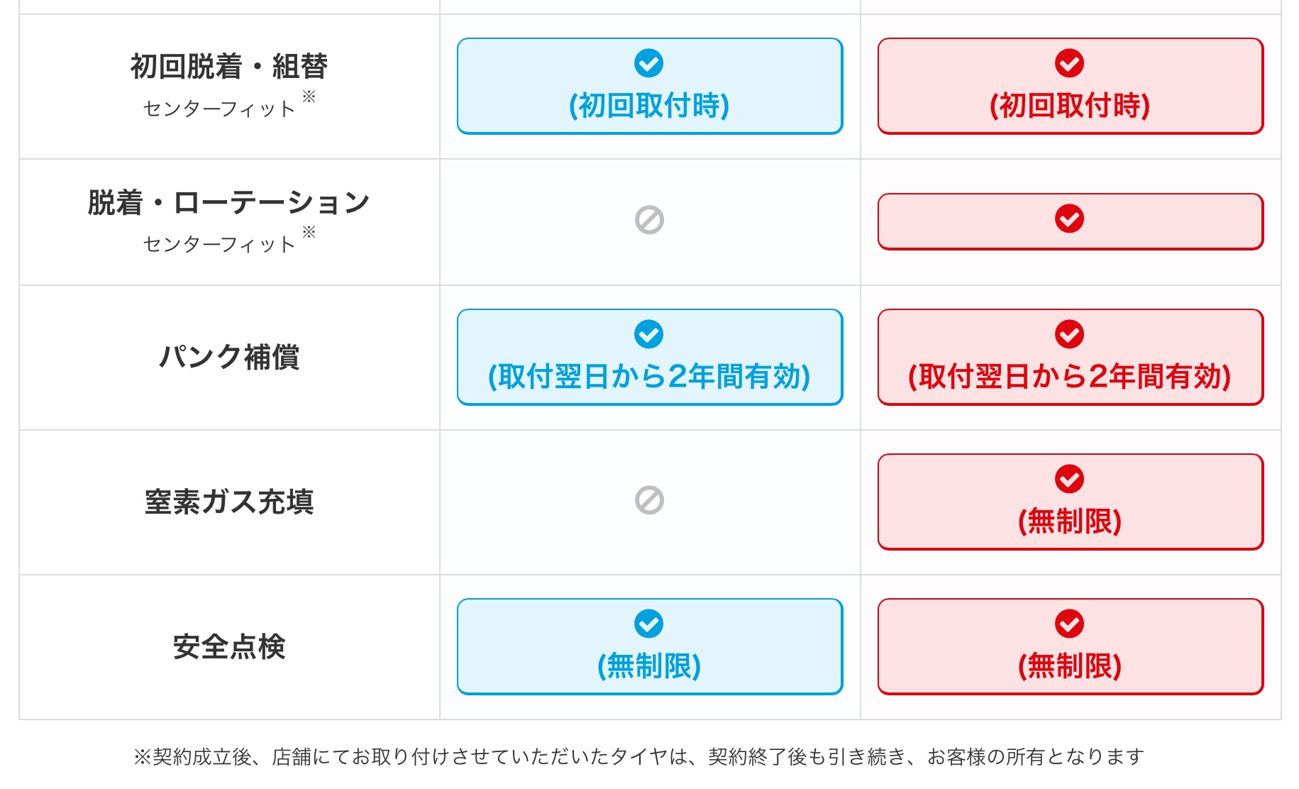 ブリヂストン　タイヤ館下松　モボックス