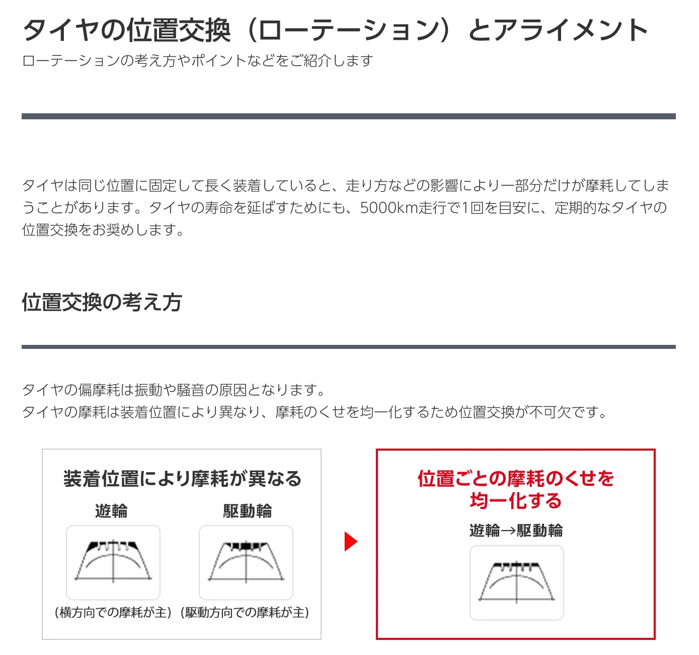 タイヤ館下松　ブリヂストン　ローテーション　アライメント調整