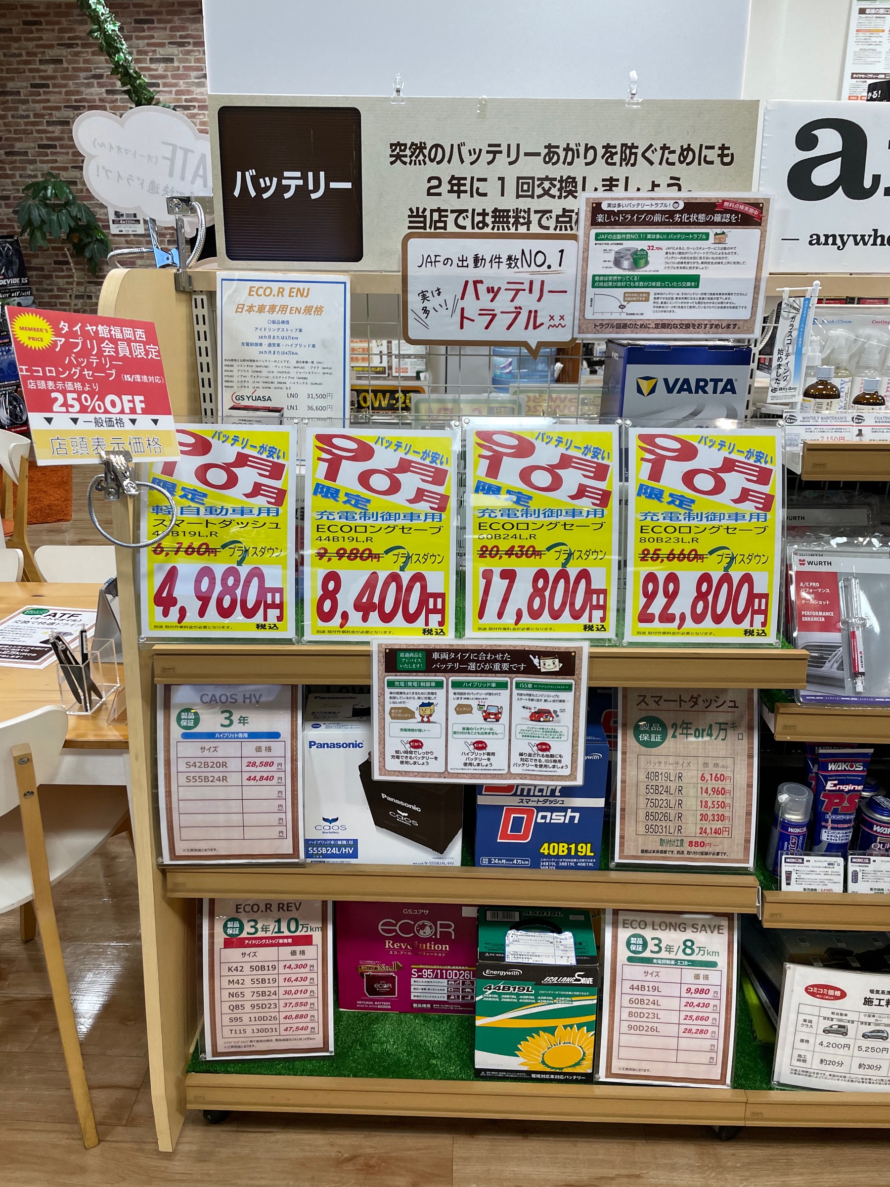 バッテリーディスプレイ