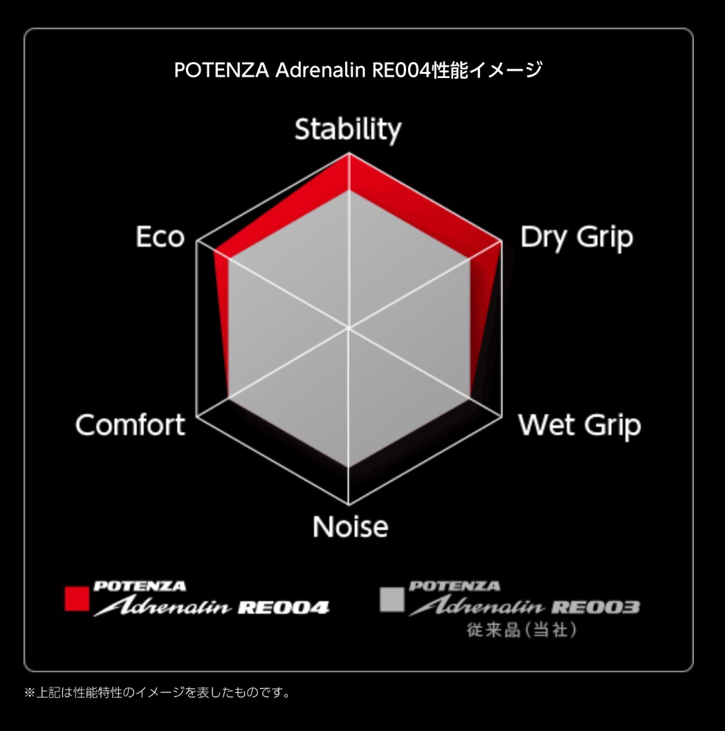 フォルクスワーゲン　ゴルフ７　タイヤ交換　ブリヂストン　ポテンザ　タイヤ館下松　ローテーション　輸入車