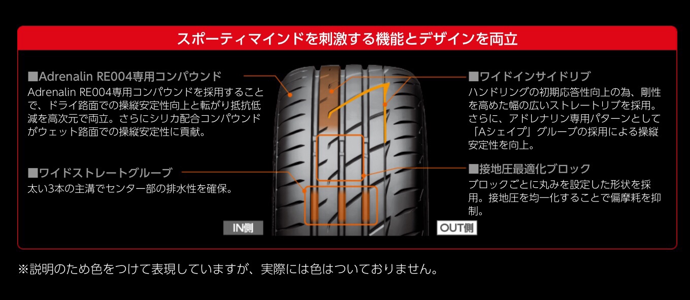 フォルクスワーゲン　ゴルフ７　タイヤ交換　ブリヂストン　ポテンザ　タイヤ館下松　ローテーション　輸入車