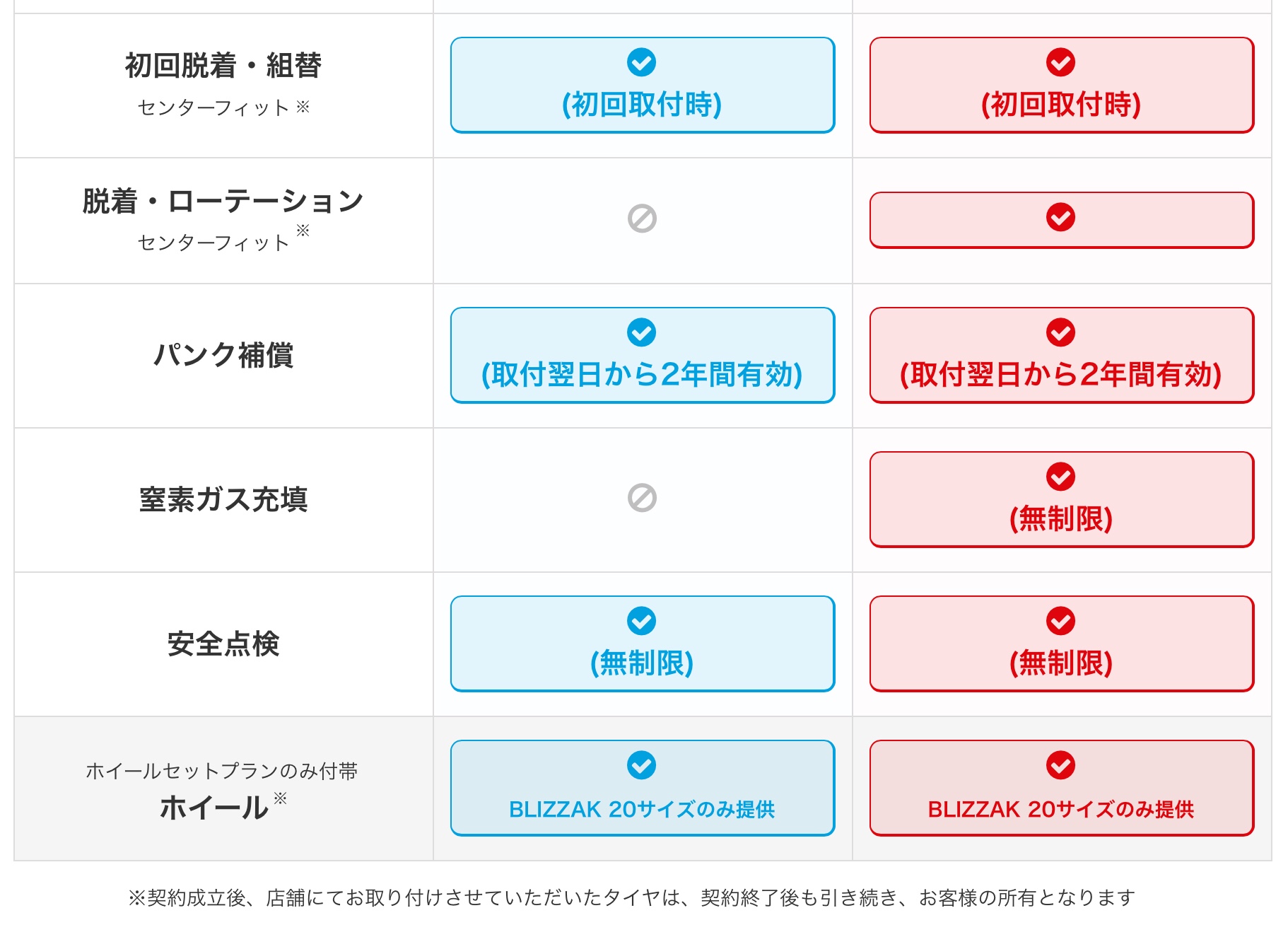 ブリヂストン　タイヤ館三原　モボックス