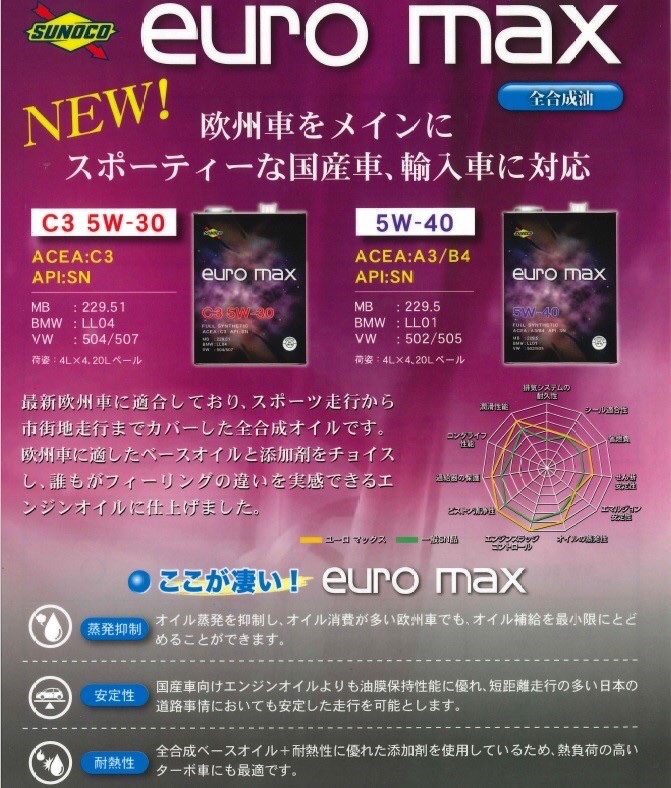 ブリヂストン　タイヤ館下松　輸入車　ボルボ　オイル交換　タイヤ交換