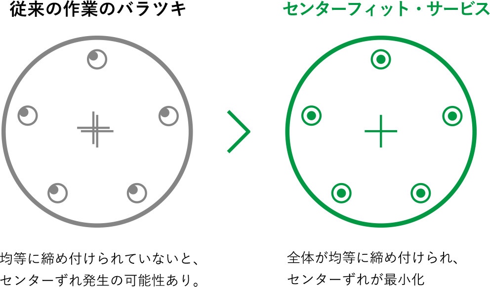 タイヤ館　センターフィット