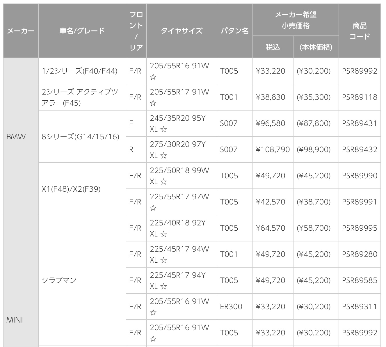 ブリヂストン　タイヤ館下松　メルセデス&bull;ベンツ　タイヤ交換　オイル交換　アライメント調整　ポテンザ　レグノ　トランザ　下松市　周南市　徳山　熊毛　玖珂