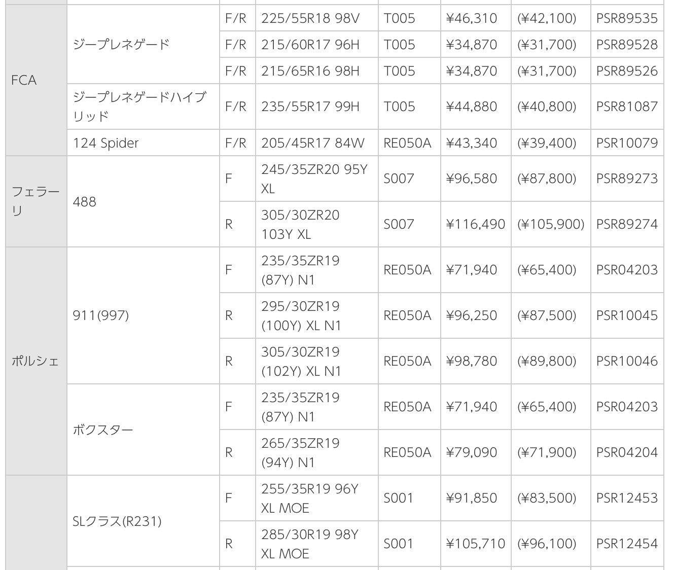 ブリヂストン　タイヤ館下松　メルセデス&bull;ベンツ　タイヤ交換　オイル交換　アライメント調整　ポテンザ　レグノ　トランザ　下松市　周南市　徳山　熊毛　玖珂