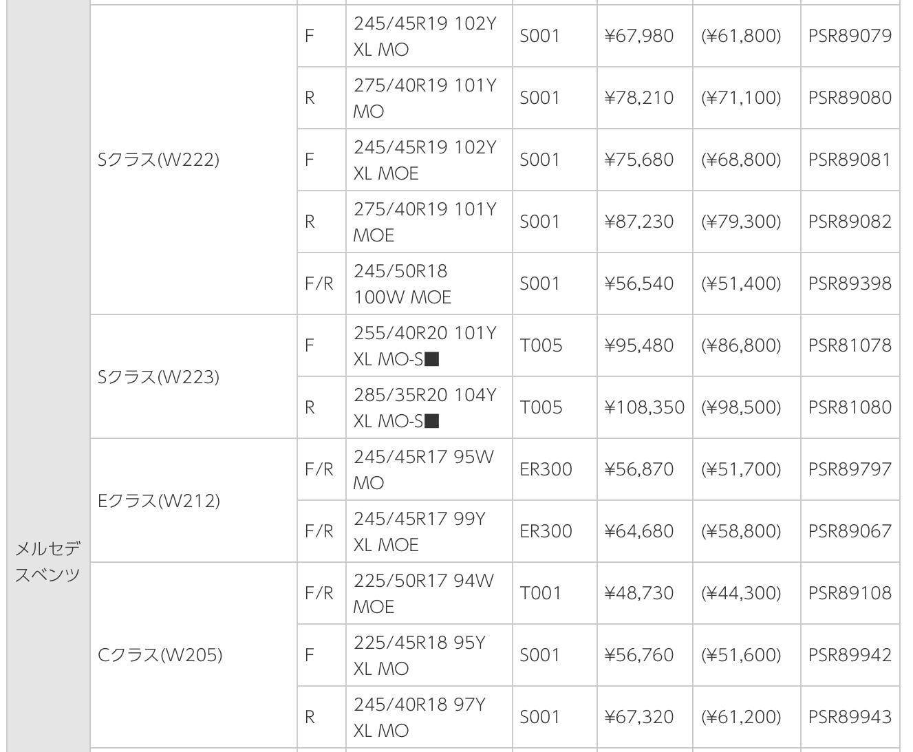 ブリヂストン　タイヤ館下松　メルセデス&bull;ベンツ　タイヤ交換　オイル交換　アライメント調整　ポテンザ　レグノ　トランザ　下松市　周南市　徳山　熊毛　玖珂