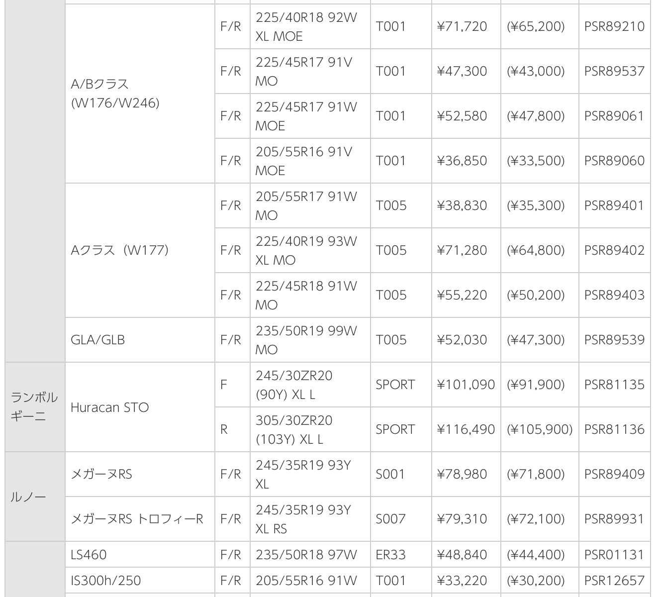 ブリヂストン　タイヤ館下松　メルセデス&bull;ベンツ　タイヤ交換　オイル交換　アライメント調整　ポテンザ　レグノ　トランザ　下松市　周南市　徳山　熊毛　玖珂