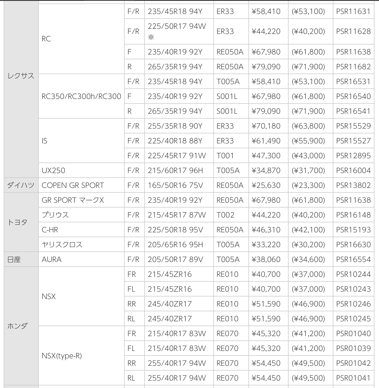 ブリヂストン　タイヤ館下松　メルセデス&bull;ベンツ　タイヤ交換　オイル交換　アライメント調整　ポテンザ　レグノ　トランザ　下松市　周南市　徳山　熊毛　玖珂