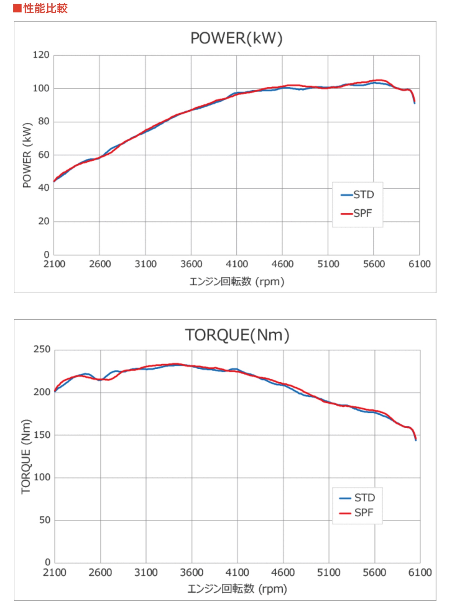 ブリヂストン　タイヤ館下松店　タイヤ交換　オイル交換　バッテリー交換　ワイパー交換　エアコンフィルター交換　マフラー交換　車高調取付　ダウンサス取付　エアクリーナー取付　HKS 下松市　周南市　徳山　柳井　熊毛　玖珂