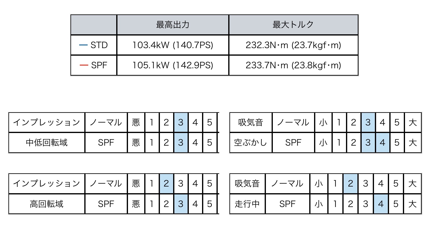 ブリヂストン　タイヤ館下松店　タイヤ交換　オイル交換　バッテリー交換　ワイパー交換　エアコンフィルター交換　マフラー交換　車高調取付　ダウンサス取付　エアクリーナー取付　HKS 下松市　周南市　徳山　柳井　熊毛　玖珂