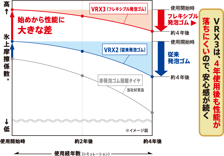 VRX３タイヤ館廿日市