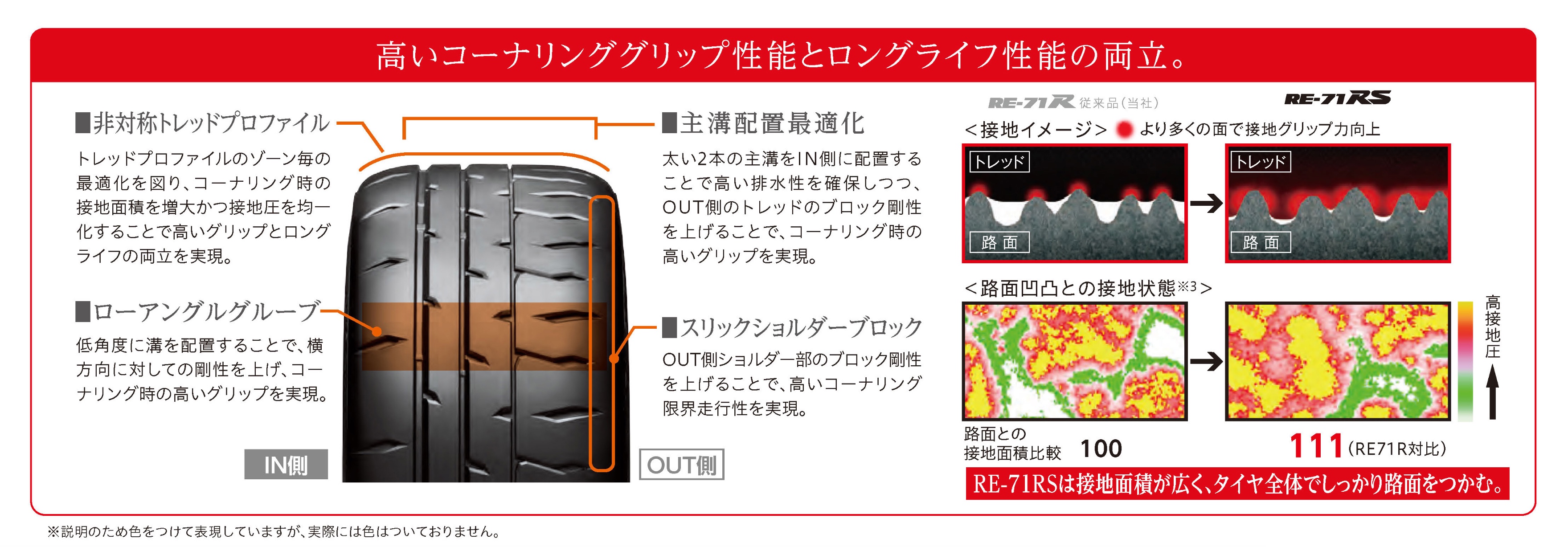 最速タイムを叩き出せ!】POTENZA RE-71RS(ポテンザ 最速タイムを叩き出せ!】POTENZA RE-71RS(ポテンザ