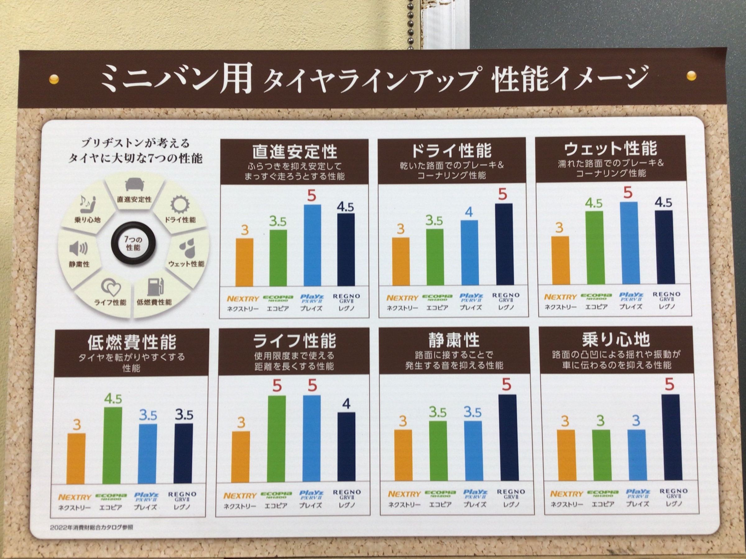 タイヤ　乗り心地いい