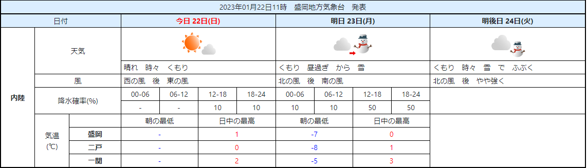 盛岡地方気象台HPより画像を引用しました。
