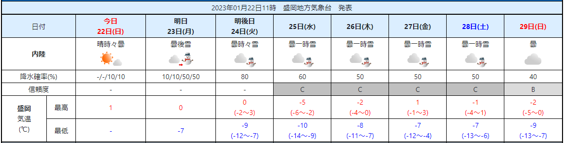 盛岡地方気象台HPより画像引用しています。