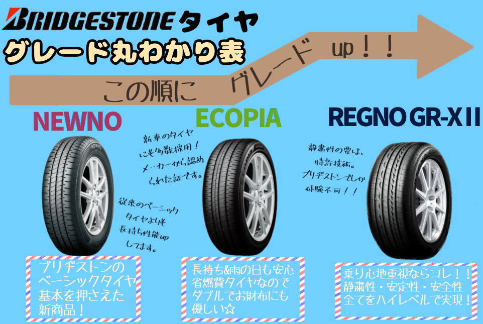 おすすめ】ブリヂストンタイヤをグレード別紹介！！ | 取り付け・施工