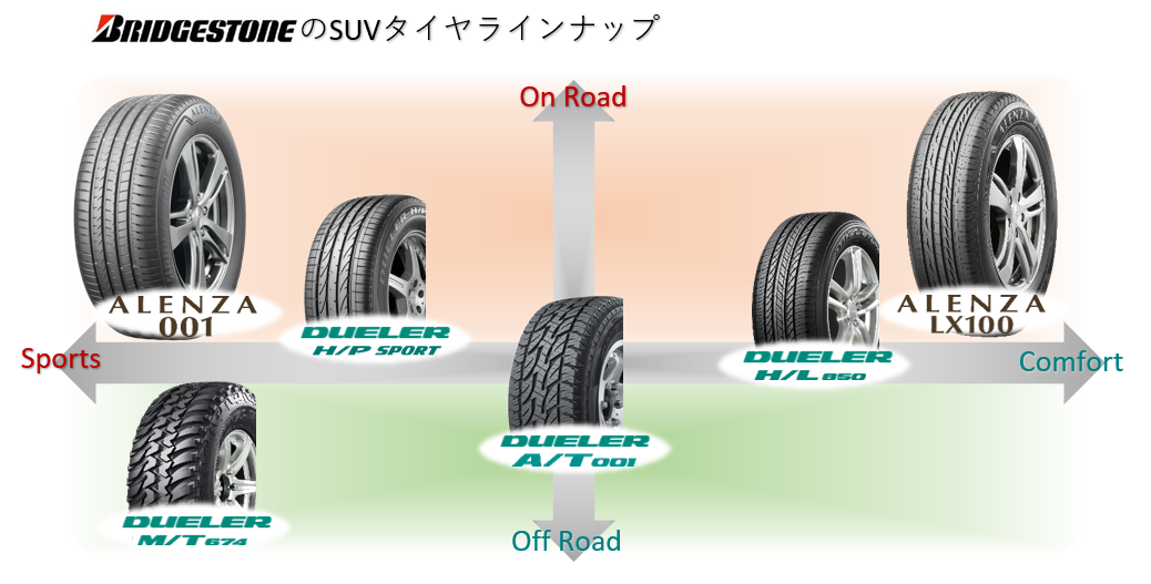 SUVはやっぱり【専用タイヤ】じゃないといけないの？SUVの特性から