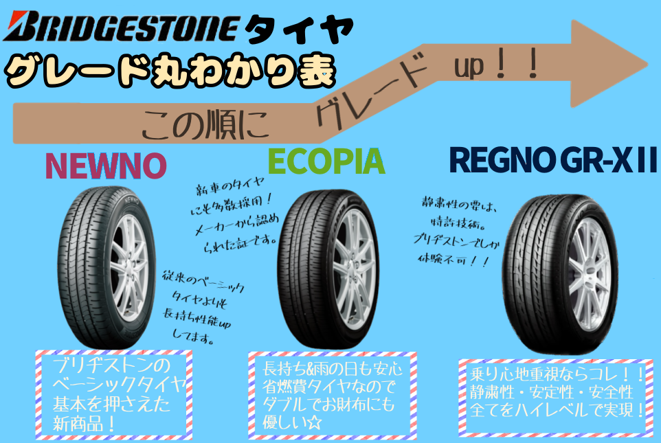 厳選】ブリヂストンタイヤオススメ3選！！ | スタッフブログ | タイヤ