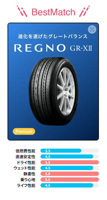 AI診断ページから自分の診断結果をスクショして引用しています。