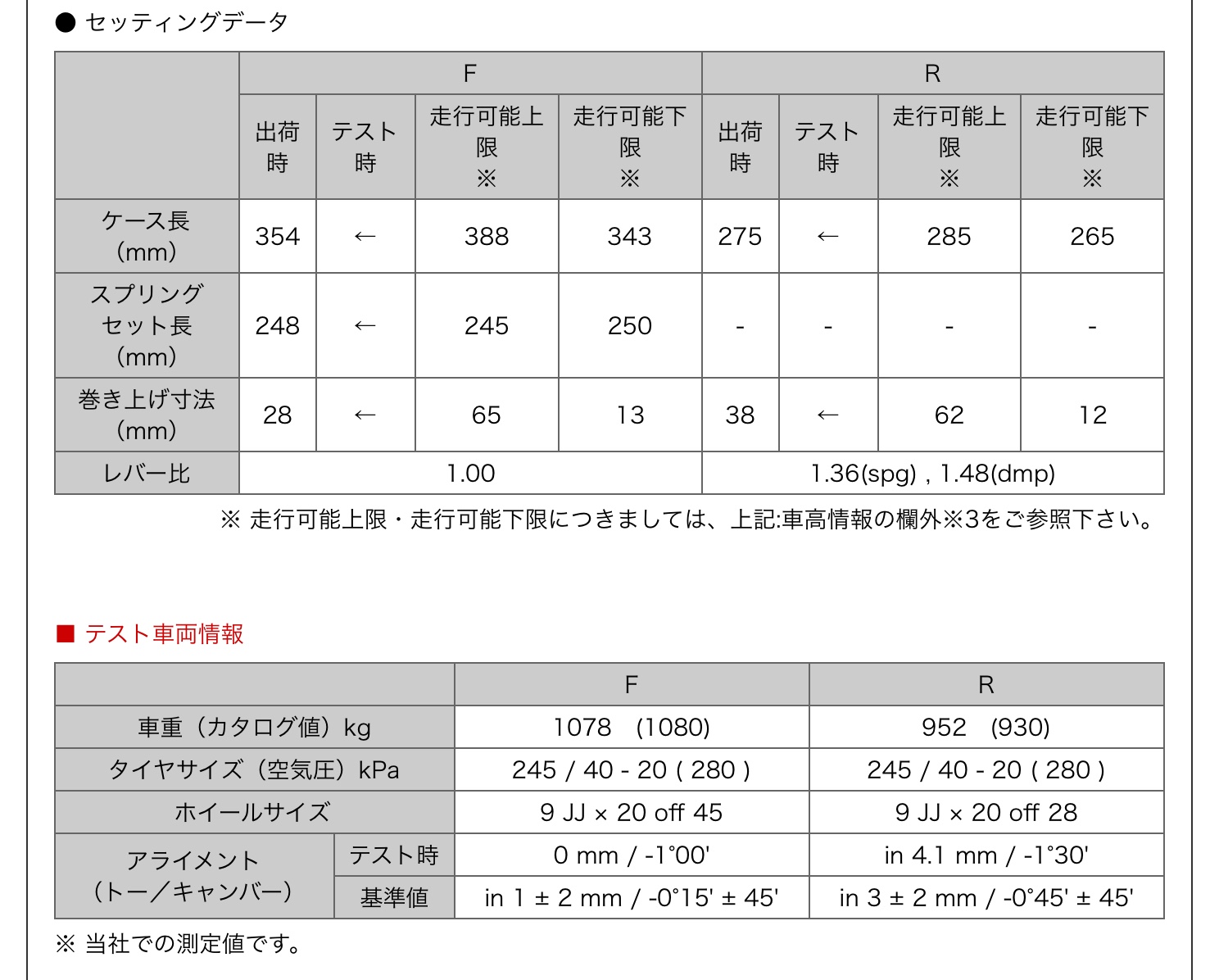 ブリヂストン　タイヤ館下松店　タイヤ交換　オイル交換　バッテリー交換　ワイパー交換　エアコンフィルター交換　アライメント調整　車高調　ローダウン HKS