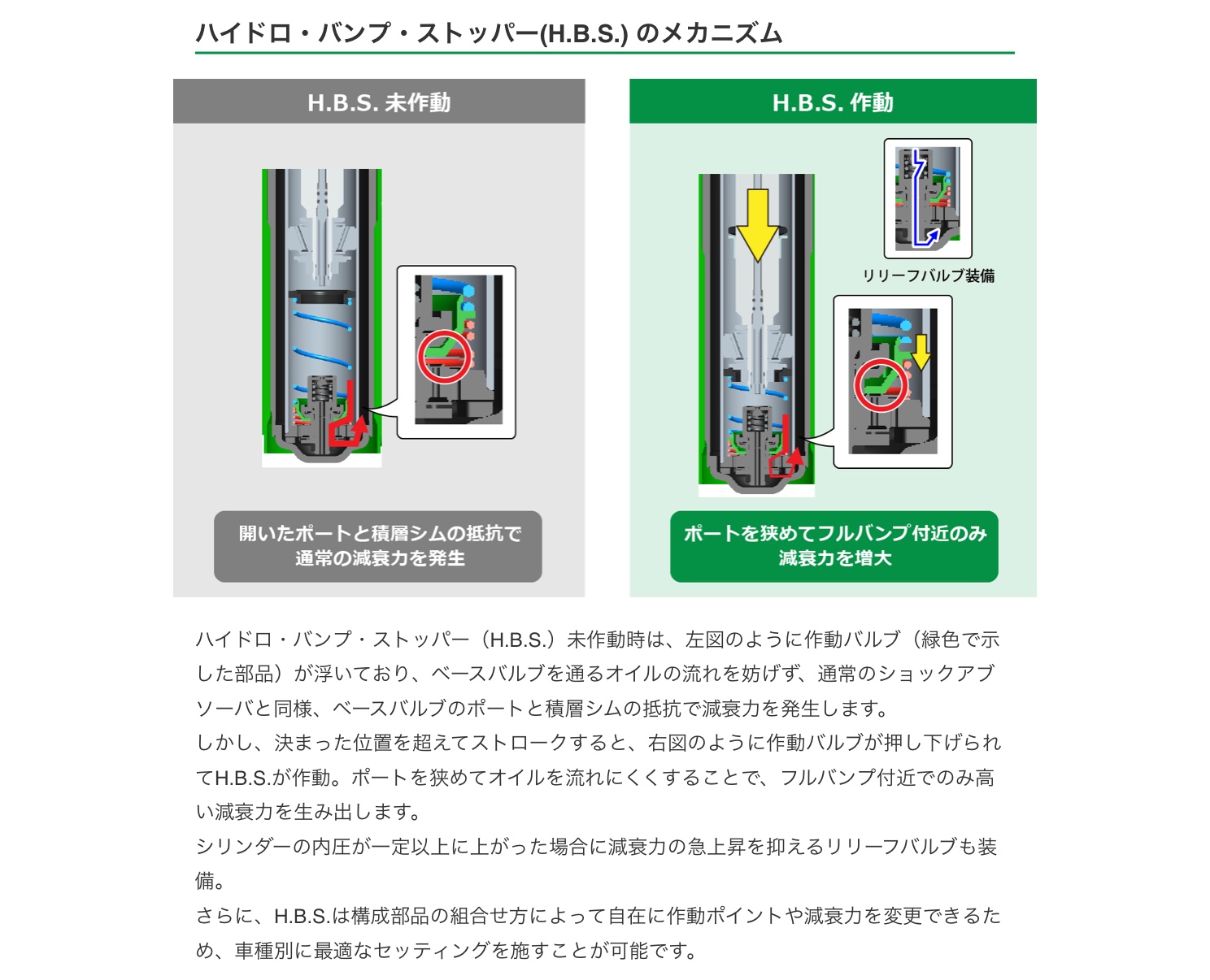 テイン　TEIN 車高調　ローダウン　アライメント　タイヤ館下松店　下松市　周南市　徳山　柳井　熊毛　玖珂　光　周東