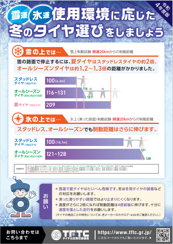 タイヤ公正取引委員会のHPより引用しました。
