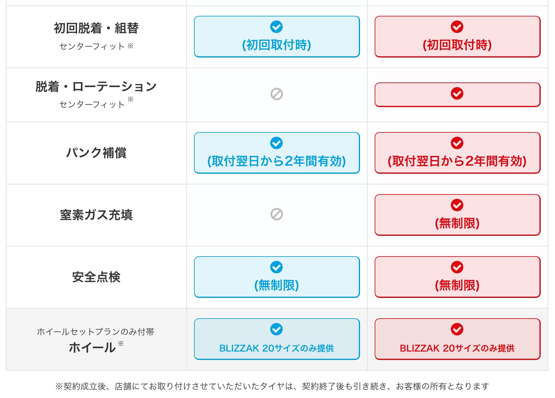 ブリヂストン　タイヤ館下松　モボックス