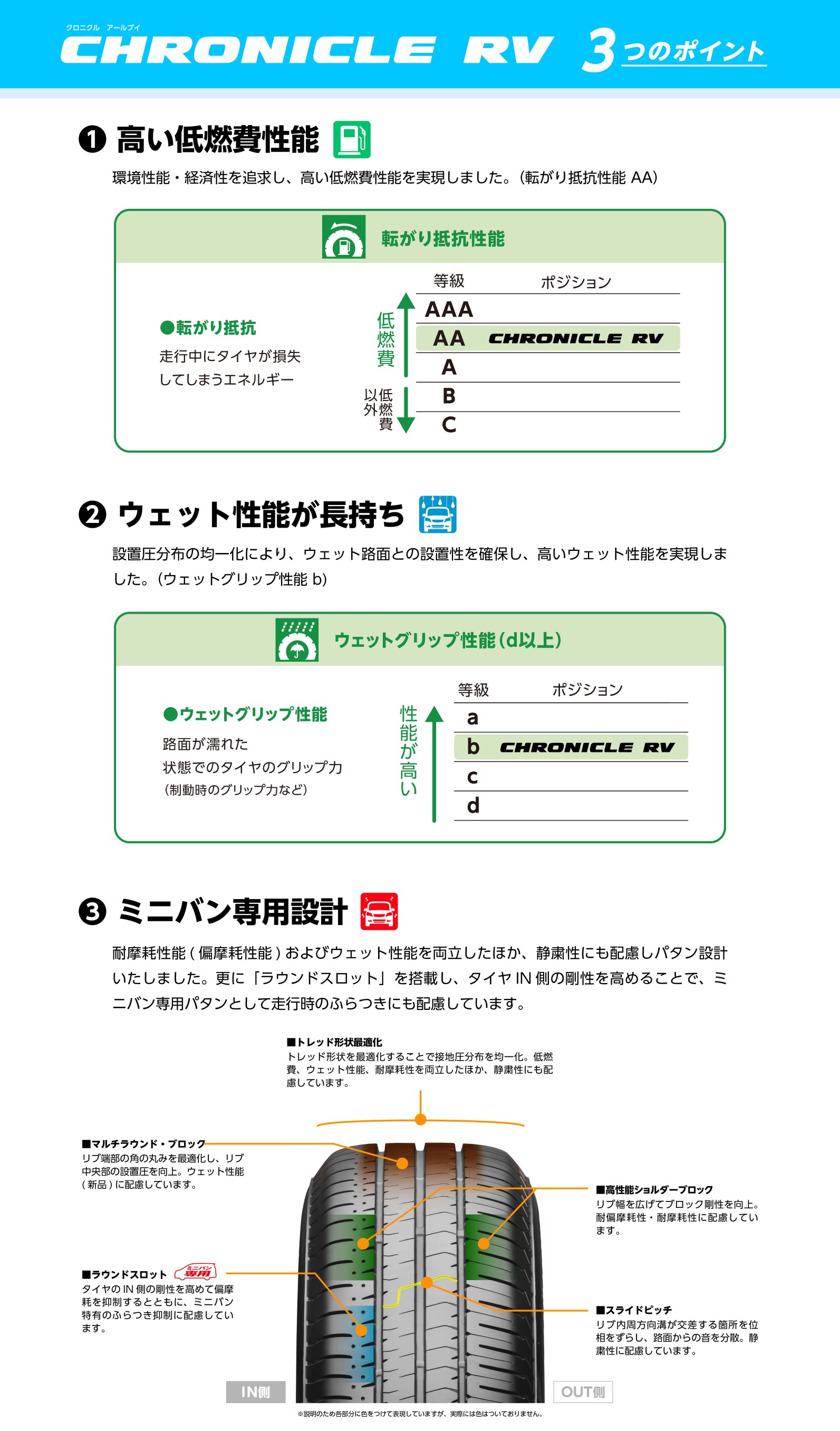 オンライン専用商品「CHRONICLE RV（ｸﾛﾆｸﾙｱｰﾙﾌﾞｲ）」 | 店舗おススメ